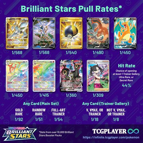 brilliant stars chase cards|brilliant stars most valuable cards.